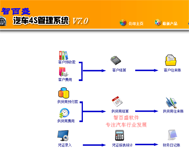 智百盛汽车4s管理软件成功上线郑州市天兴创新科技有限公司