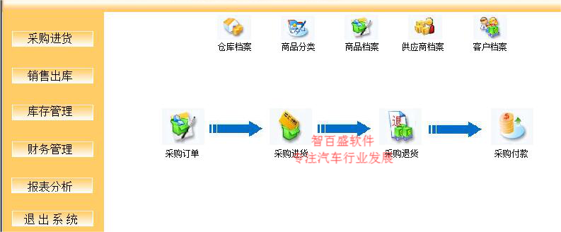 汽车4s店配件管理软件