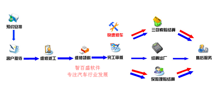 智百盛汽车4s销售管理软件客户案例：上海合顺汽车销售有限公司