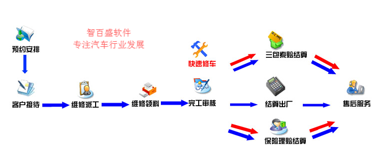 汽车4s店管理软件破解版