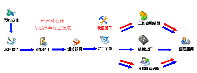 智百盛汽车4s店销售管理软件客户案例：周口天创汽车贸易有限公司