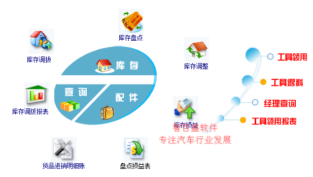 智百盛汽车4s店维修管理软件官方正版免费下载