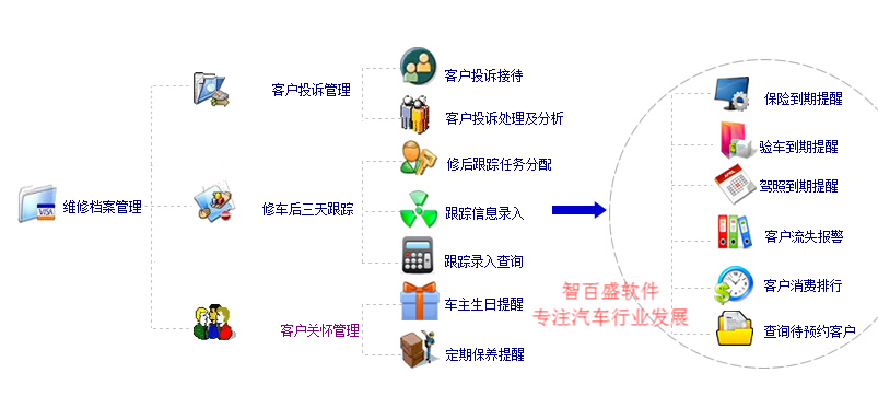 智百盛汽车4s店维修管理软件官方正版免费下载