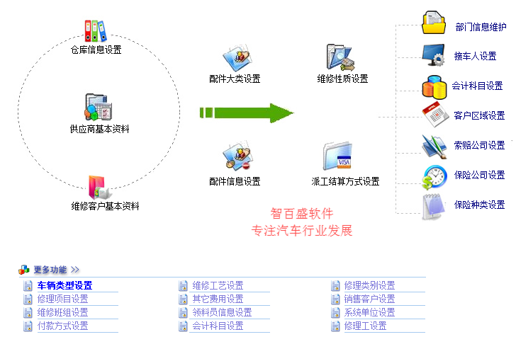 智百盛汽车4s店维修管理软件官方正版免费下载