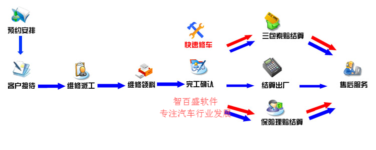 12张图片教你认识智百盛汽车4s管理软件