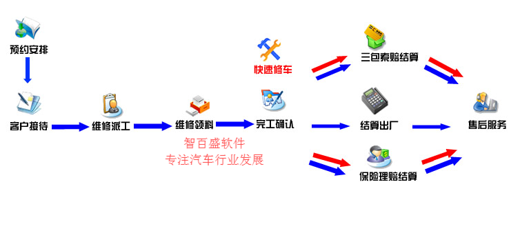 智百盛汽车4s管理软件最新版本的操作视频