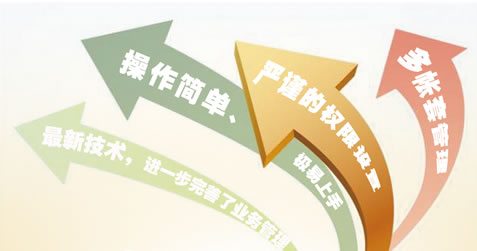 销售顾问-汽车4S管理软件_汽车4S店管理