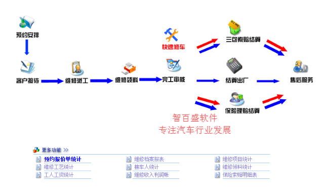 汽车4s管理软件汽修管理