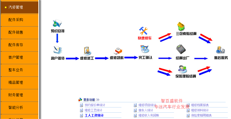 智百盛汽车4s店管理系统客户案例：晋江市安利汽车贸易有限公司