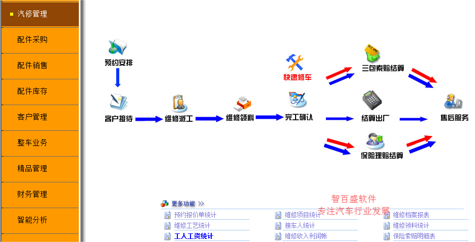 智百盛汽车4s店维修管理系统客户案例