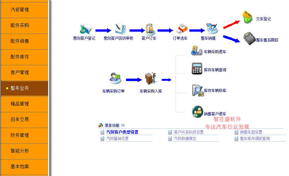 智百盛汽车4s管理软件客户案例：赤峰市车之家