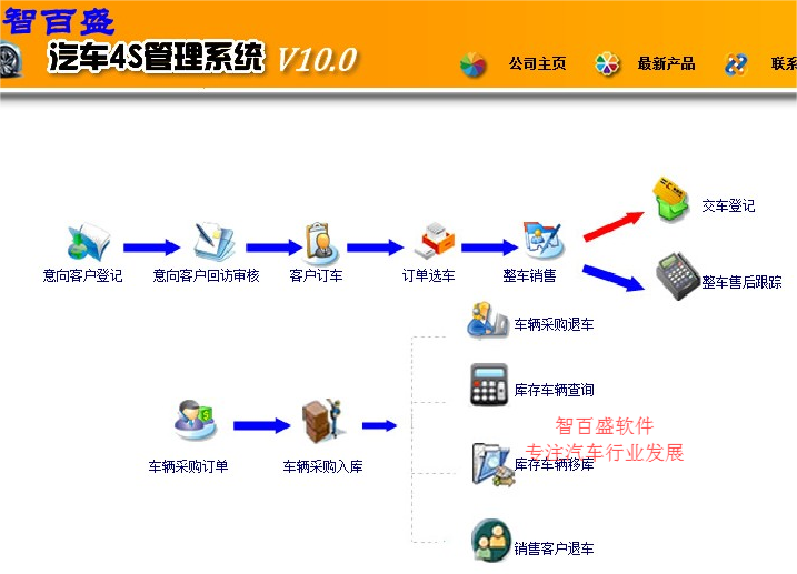 智百盛汽车4s店美容管理软件官方版免费下载