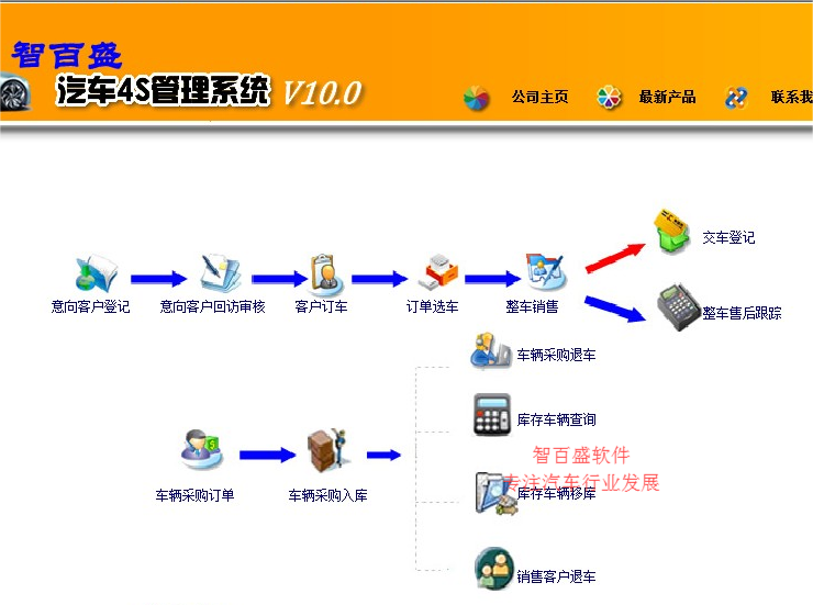 智百盛汽车4s店管理软件客户案例：天津港泰龙汽车销售有限公司