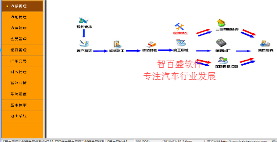  智百盛汽车4s店销售管理系统有效帮助重庆威士塔汽车销售有限公司提供公司管理-重庆汽车4s店销售管理系统