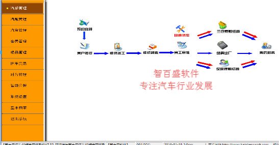 智百盛汽车4s店管理软件单店版​助力长沙市锦涛汽车贸易有限公司成为一流的汽车4s店