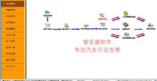 汽车4s店整体解决方案就选智百盛汽车4s店管理软件