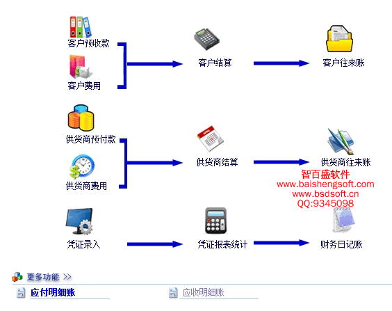 国内汽车4s管理软件如何选择？ 汽车4s管理系统什么的好？