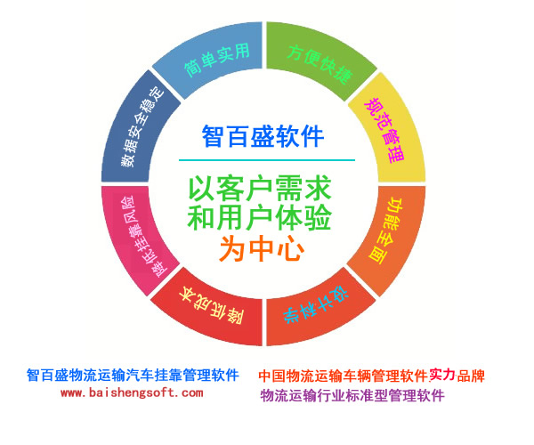 车辆挂靠管理系统哪家好?