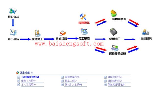 百盛汽修汽配软件