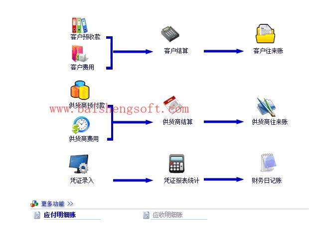 百盛汽修汽配软件