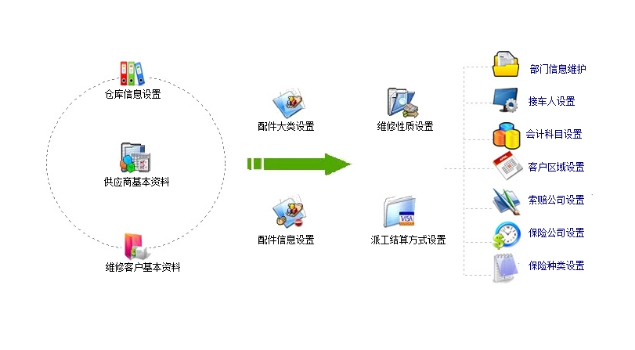 百盛汽车美容管理软件