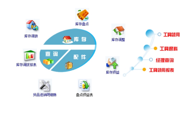 百盛汽车美容管理软件