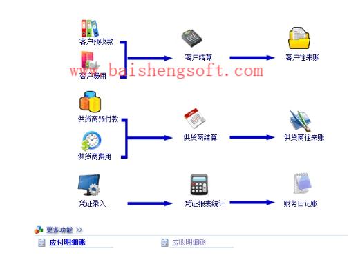 百盛汽车美容管理软件