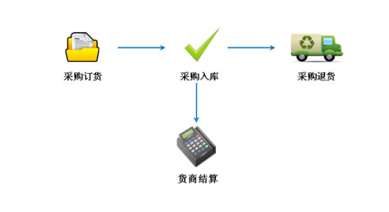 百盛汽修汽配软件