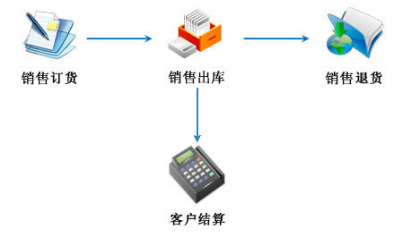 百盛汽修汽配软件