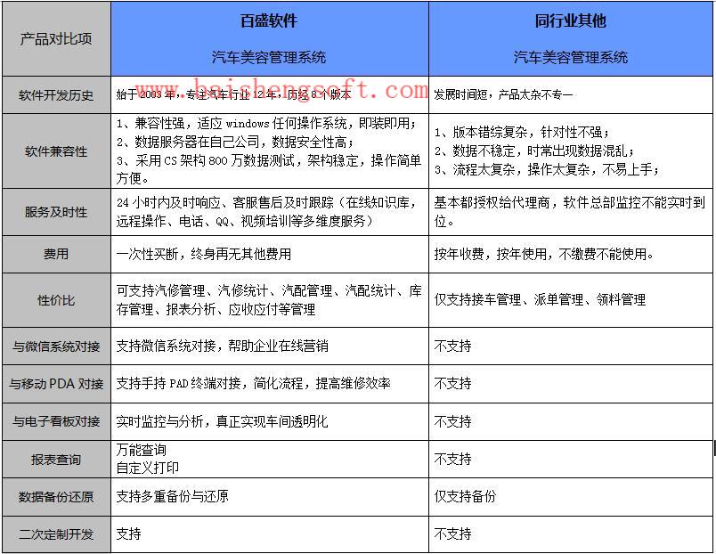 同行对比
