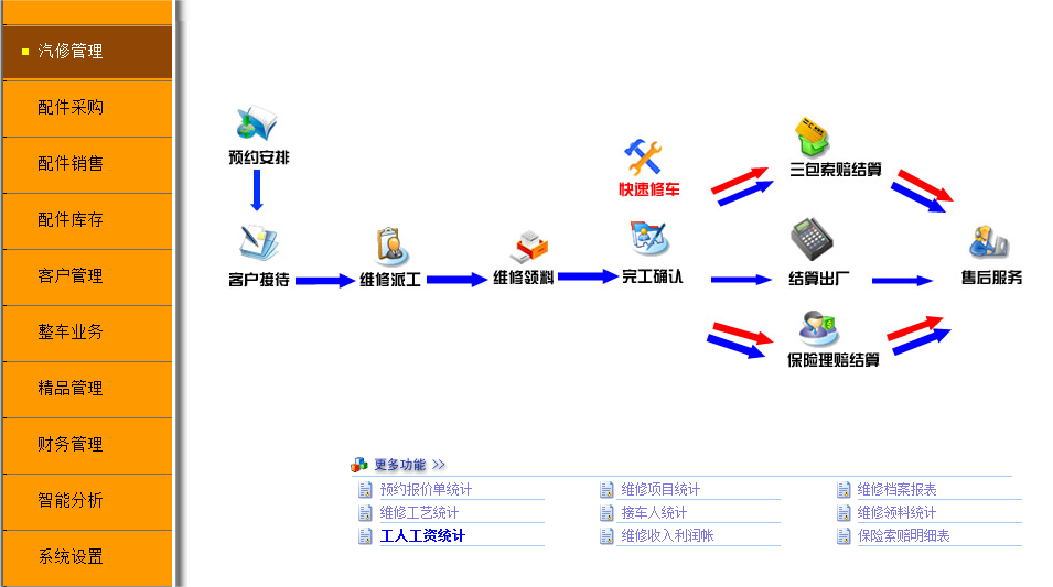 汽车4s管理软件