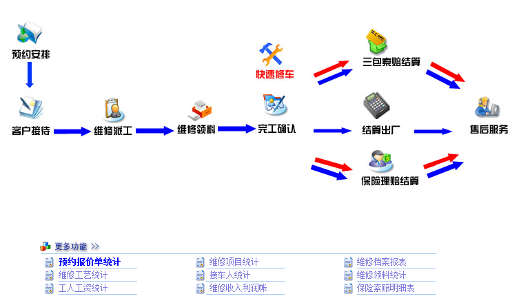 汽修软件快速入门，正版汽修软件怎么操作？