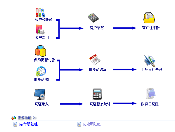 汽修软件快速入门，正版汽修软件怎么操作？