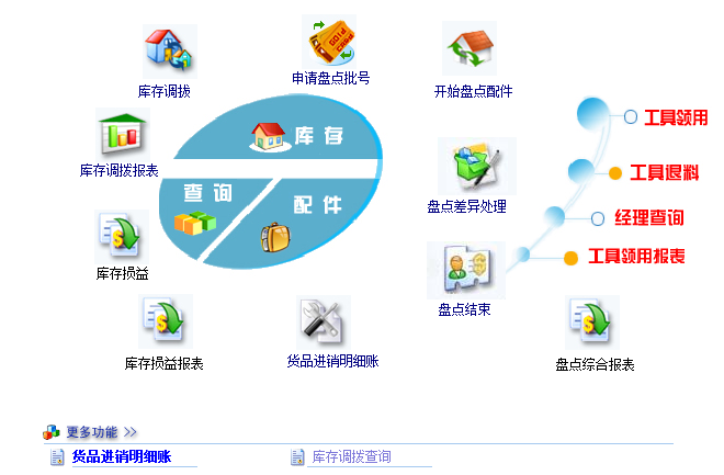 汽修软件快速入门，正版汽修软件怎么操作？
