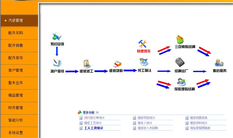 汽车4s管理软件信息