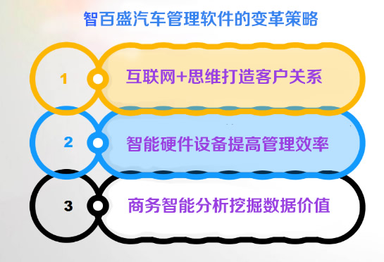 汽车维修管理软件破解版/免费版