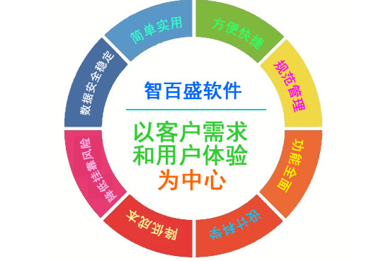 汽车售后管理系统免费版下载