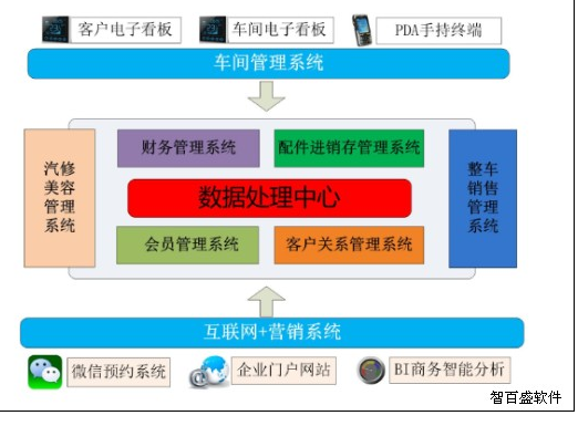 车辆挂靠管理系统销售优势