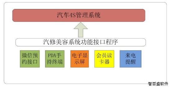 车辆挂靠管理系统销售优势