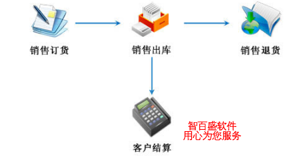 车辆挂靠管理系统价格
