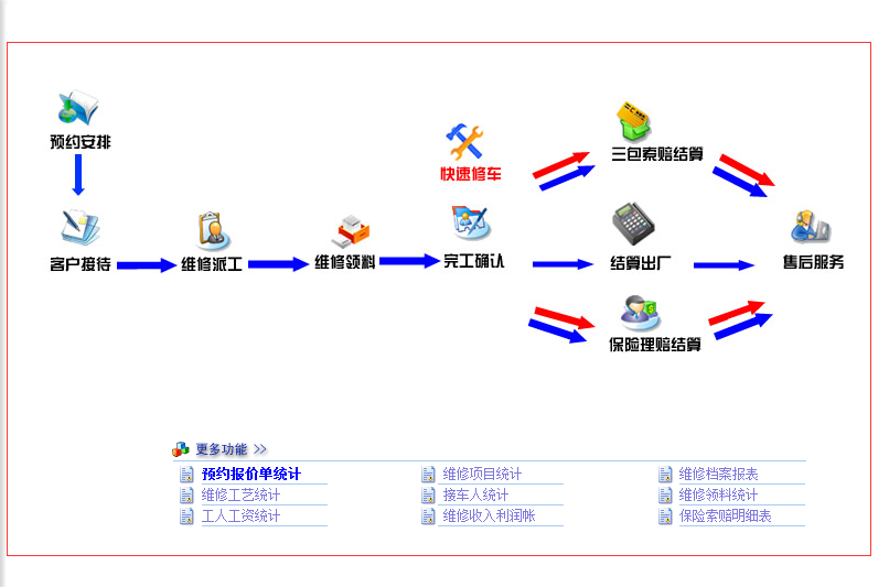 车辆维修管理软件