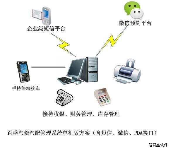 汽车维修服务管理核心是什么?