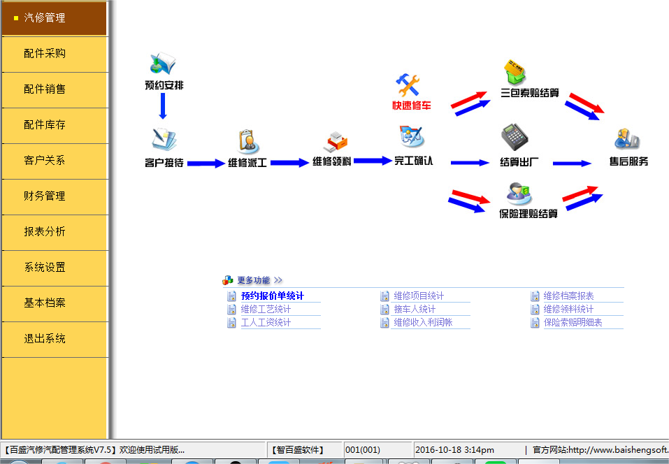 汽车修理厂经营策略