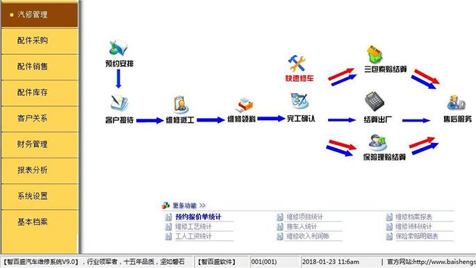 汽车维修管理软件 汽车维修管理软件