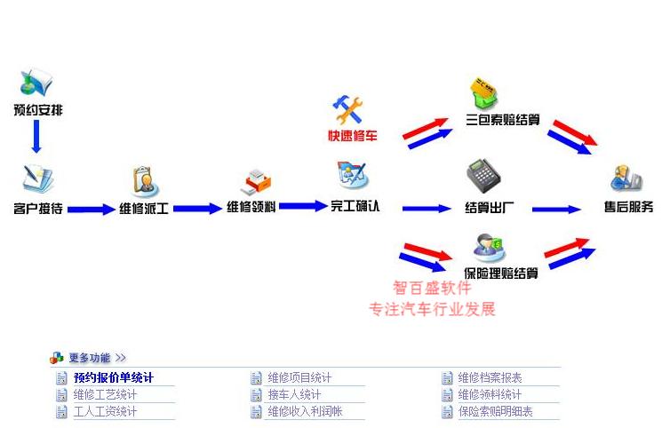 ά޳ϵͳ