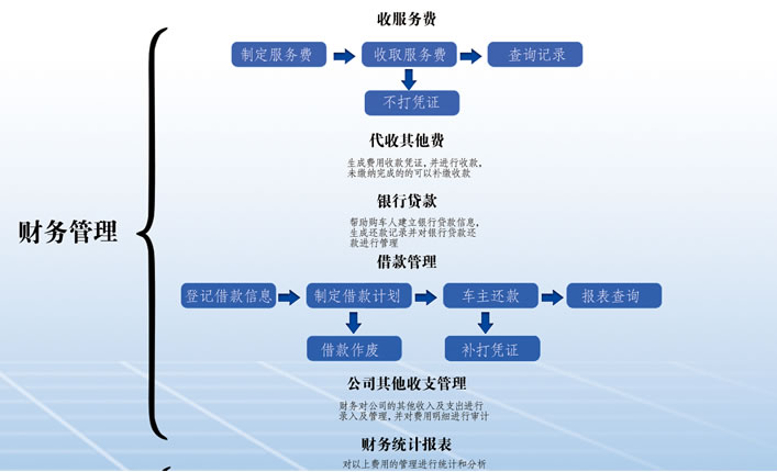 汽车维修企业管理的基本原则