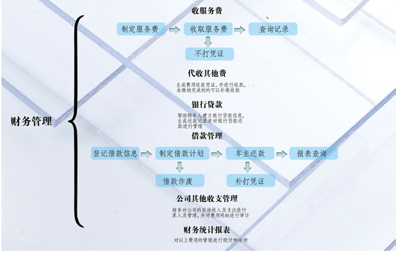 汽车维修现场管理制度（完整版）