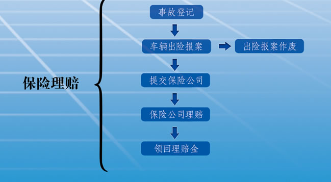 汽车修理厂管理制度（二）：车辆维修档案管理制度