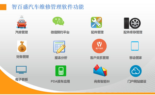 汽车修理厂管理制度（三）：汽车维修人员培训制度