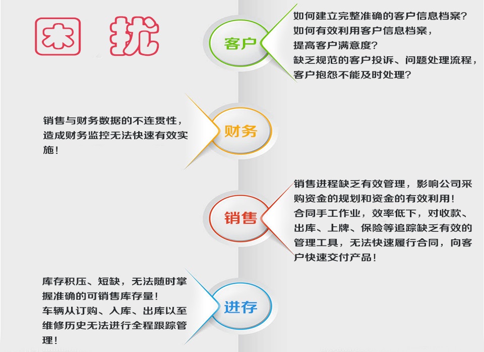汽修厂为什么要安装汽车维修管理软件